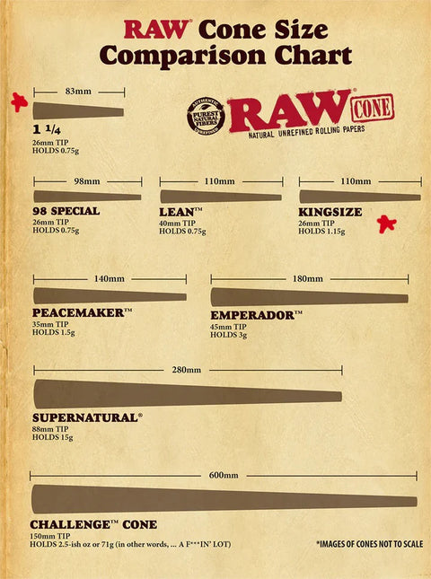 RAW | 1 1/4 Cones